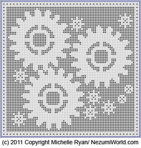 Cogs & Gears Chart