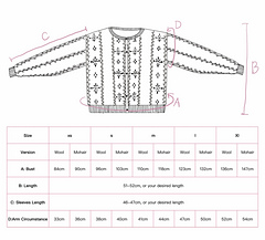 Finished Measurements