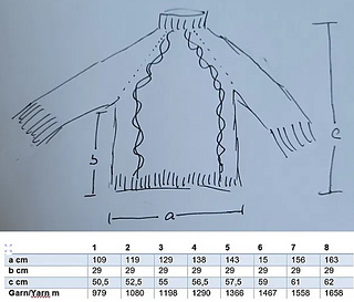 A means cirmumference / a ist der Umfang