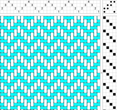 Blanket #3 - Parakeet