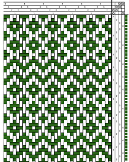 Blanket #5 - Grass