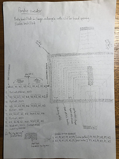 The plan!