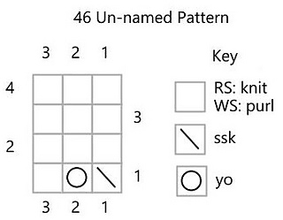 46 Un-named Pattern chart