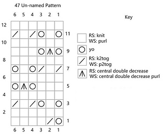 47 Un-named Pattern chart
