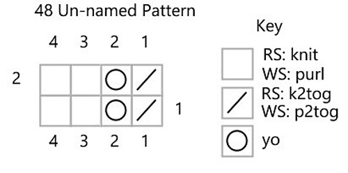 48 Un-named Pattern chart