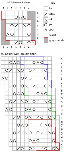 50 Spider-net Pattern chart