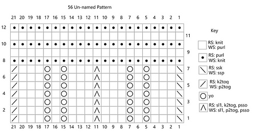 56 Un-named Pattern chart