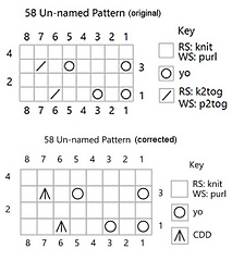 58 Un-named Pattern original and corrected charts