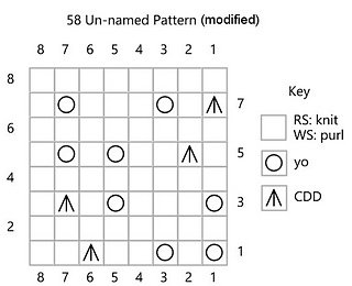 58 Un-named Pattern chart (modified for use as a field)