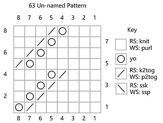 63 Un-named Pattern chart