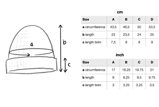 Schematic and measurements