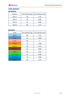 Crochet shawl pattern yarn requirements chart showing amounts by color and section