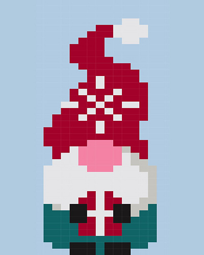 Pip Gnome  Chart