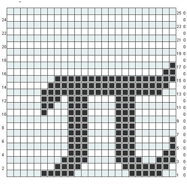 Ravelry Pi Chart pattern by Kristin Beltz