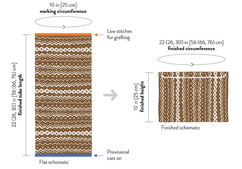 Ravelry: Basic Doodle (Infinity Cowl) pattern by Jamie Lomax
