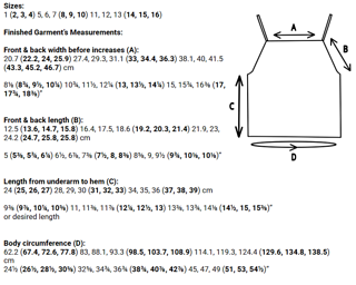 The measurements of version 1