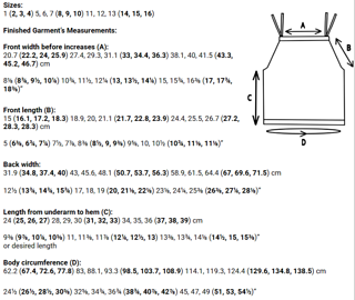The measurements of version 2