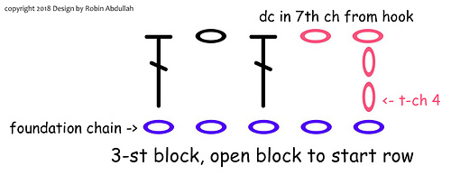 3-st block, open block to start the row