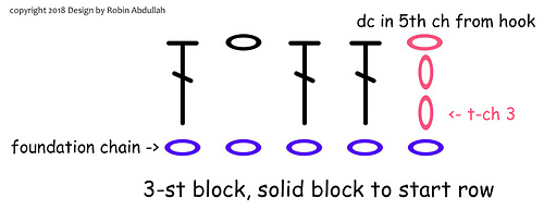 3-st block, solid block to start the row