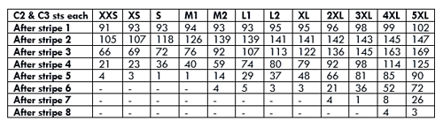 Stitch counts for the front after each stripe.