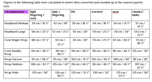 Circumferences in metric and imperial