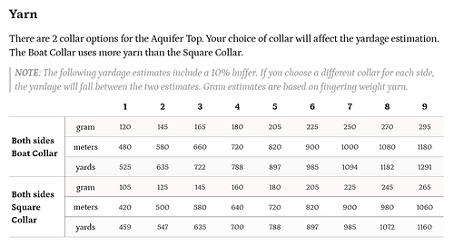 Yarn information