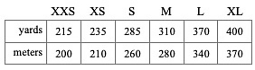 Yarn estimate for each size