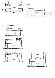 Construction guide