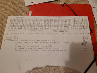 My notes for the bodice