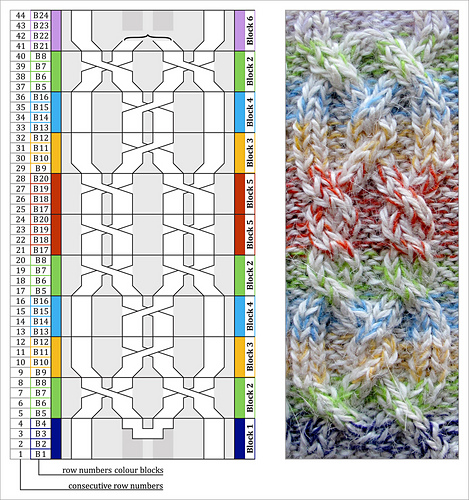Ravelry: Mitered cabled corners border pattern by Ina Wendrock
