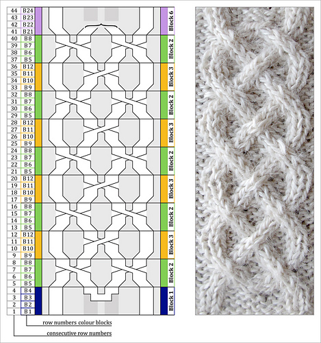 Ravelry: Mitered cabled corners border pattern by Ina Wendrock