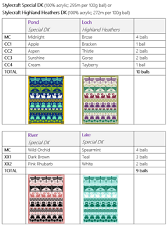 yarn requirements