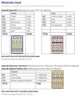 Yarn requirements