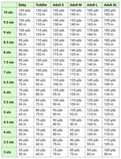 yarn estimates