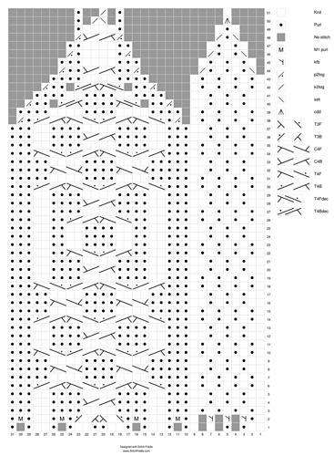 Norge grantrær-lue - Sarah Rody